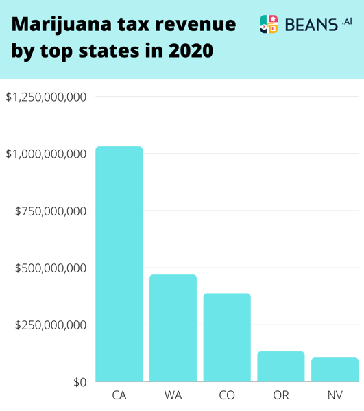 New Cannabis Delivery Laws in California How to Legally Deliver Weed